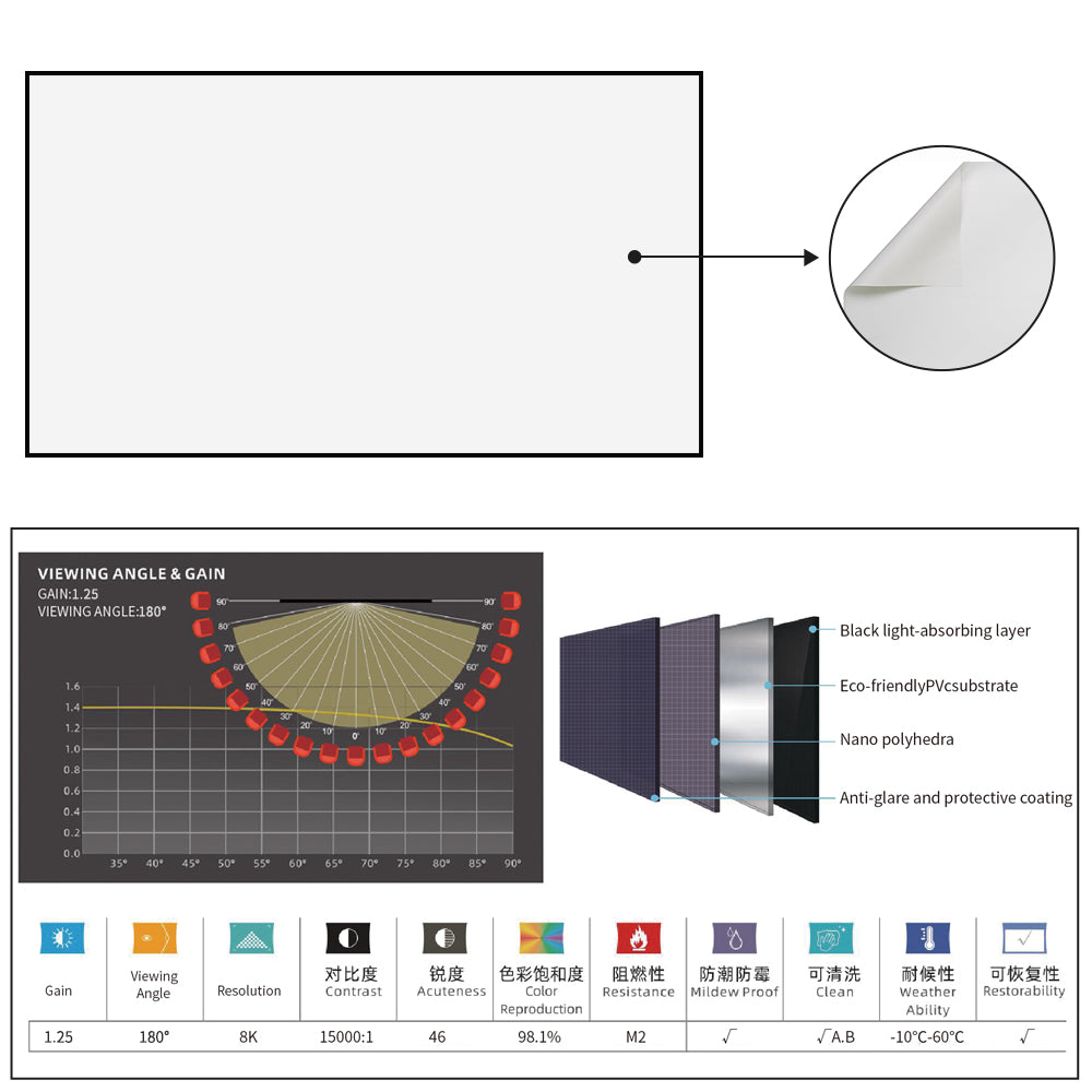 Fixed Frame White Cinema Projection Screen for All Types Projector