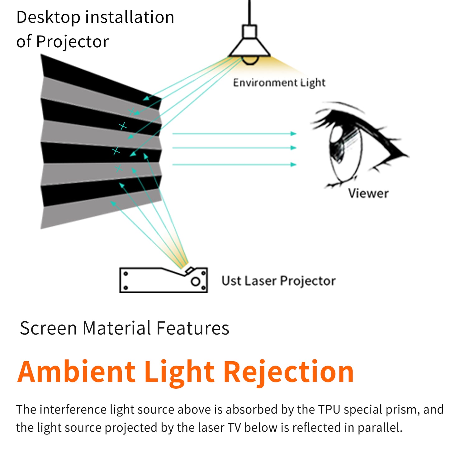 72-130 inch PET Crystal CBSP Motorized Tab Tension Floor Rising ALR Projector Screen for UST Laser TV Projector